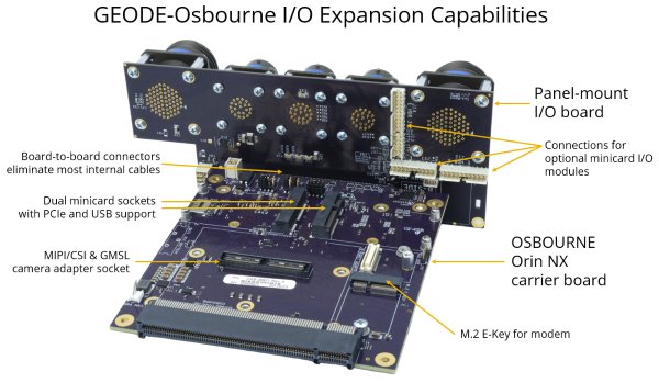 Geode-OSB: Systems, Compact, high quality, rugged systems built around Diamonds single board computers and I/O modules. , 